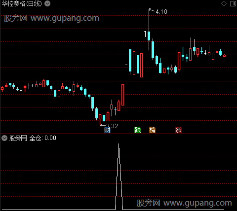 大抄底之全仓选股指标公式