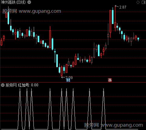 大抄底之红加号选股指标公式