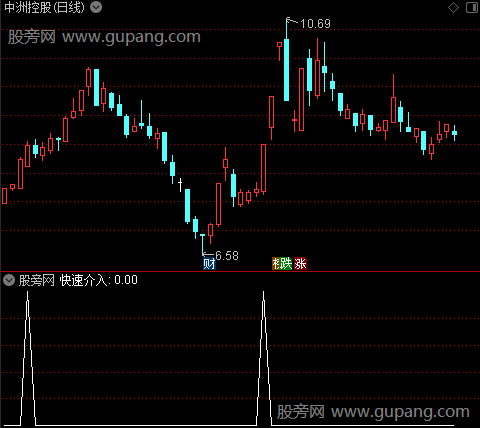 谢氏解盘主图之可出手选股指标公式