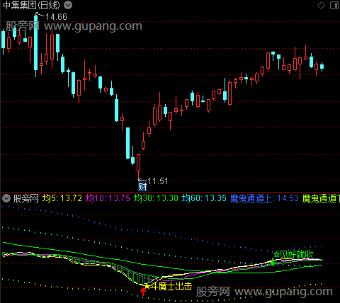 通达信魔神A指标公式