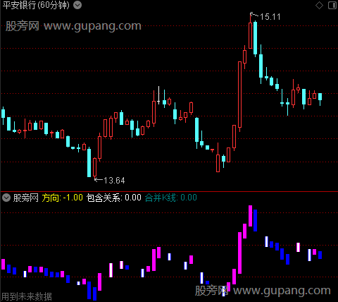 通达信K线包含关系指标公式