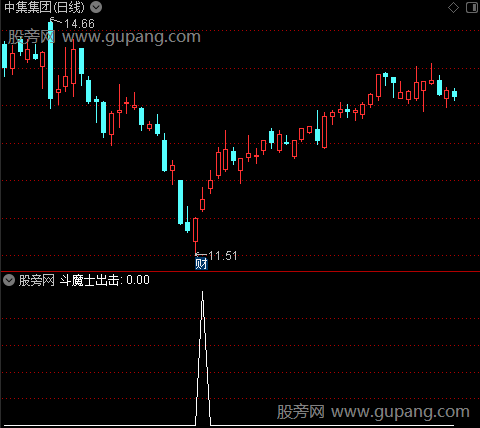 魔神A之斗魔士出击选股指标公式
