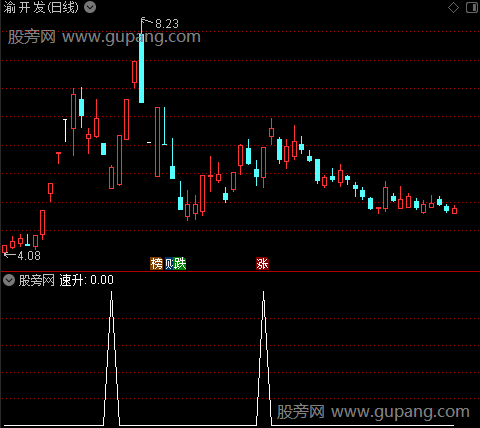 多空资金速升之速升选股指标公式