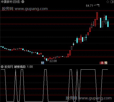 通达信破板低吸选股指标公式