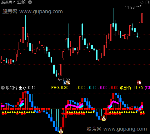 通达信波段轧空持股指标公式