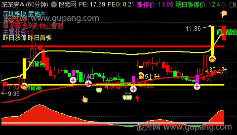 通达信大阳主图指标公式