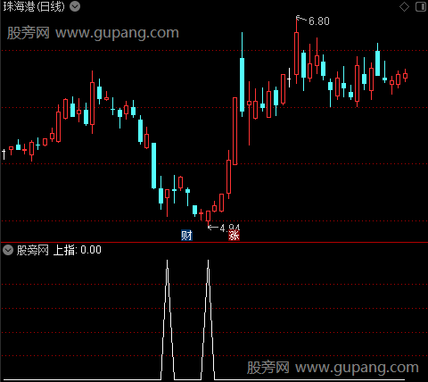 大阳主图之上指选股指标公式