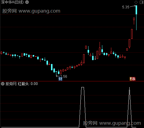 大阳主图之红箭头选股指标公式