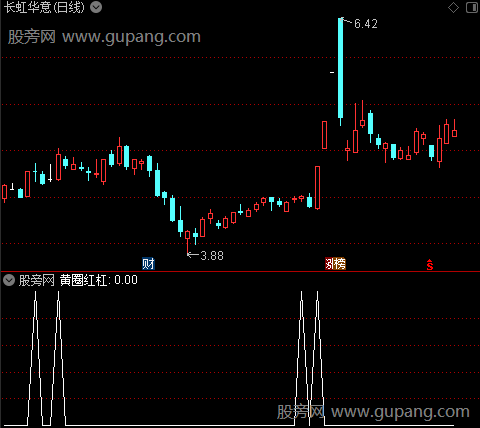 大阳主图之黄圈红杠选股指标公式