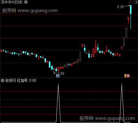 大阳主图之红加号选股指标公式