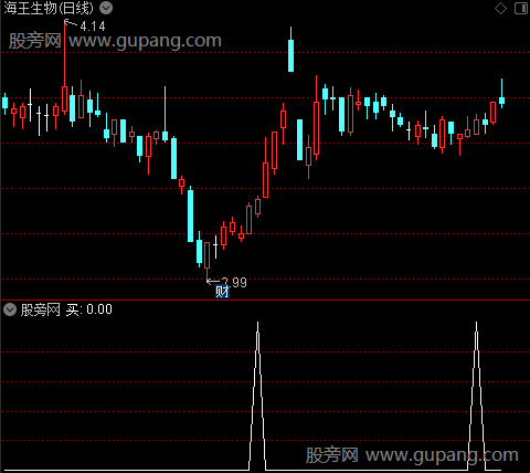 大阳主图之买选股指标公式