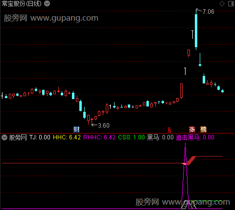 通达信追击黑马指标公式