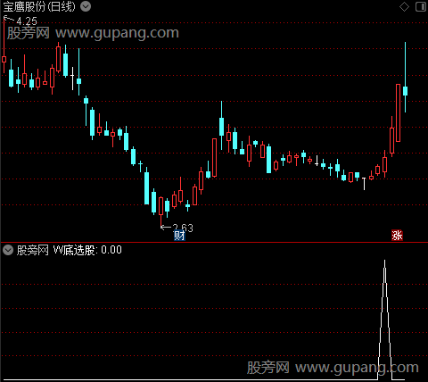 通达信W底形态选股指标公式