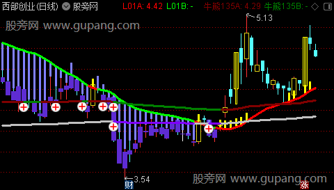 通达信A股波段王主图指标公式