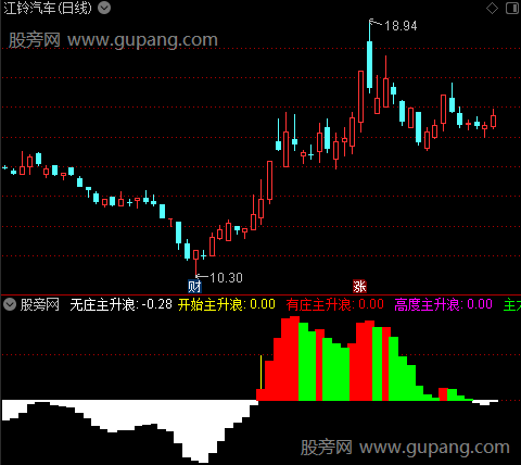 通达信主升浪起爆指标公式