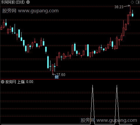 抓牛波段辅助之上指选股指标公式