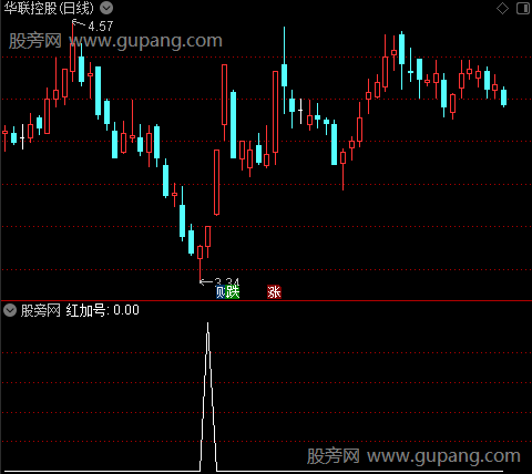 抓牛波段辅助之红加号选股指标公式