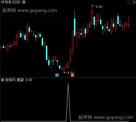 抓牛波段辅助之钱袋选股指标公式