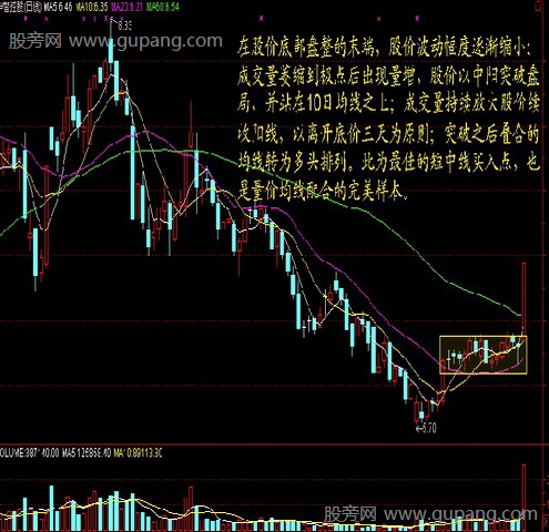 十种量价选股法