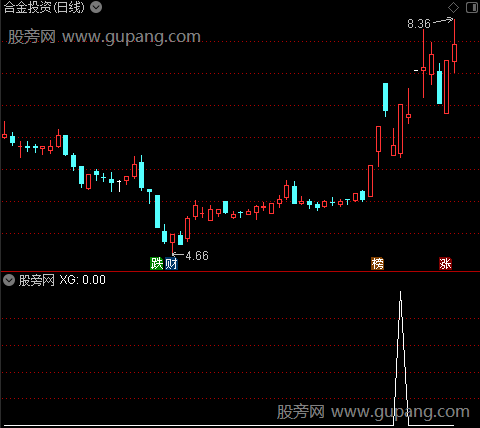通达信小步上涨选股指标公式
