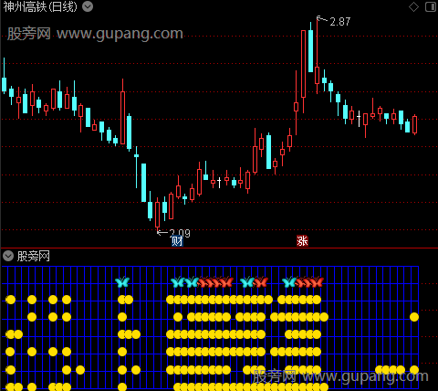 通达信趋势波段七星指标公式