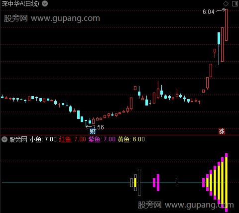 通达信太初黄鱼指标公式 通达信太初黄鱼指标公式