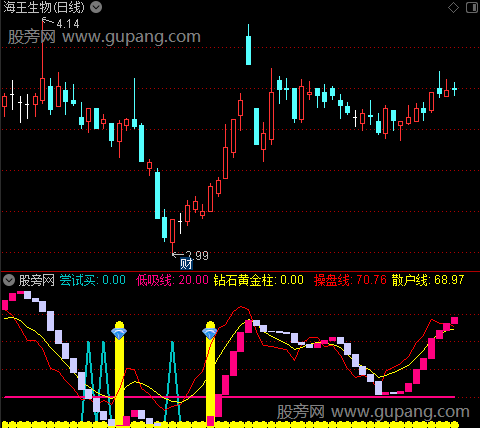 通达信钻石黄金低吸指标公式