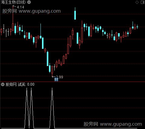 钻石黄金低吸之试买选股指标公式