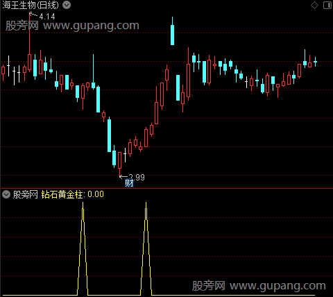 钻石黄金低吸之钻石黄金柱选股指标公式