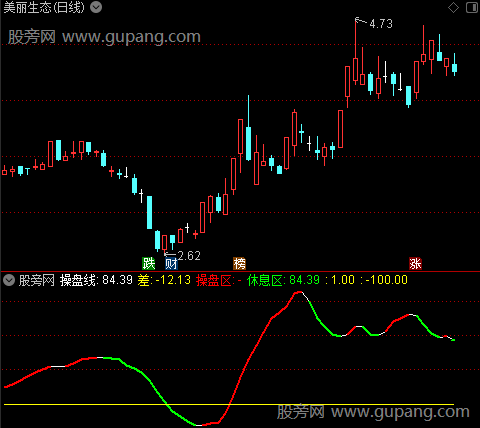 通达信波段操盘线指标公式