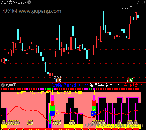 通达信趋势看盘牛股指标公式