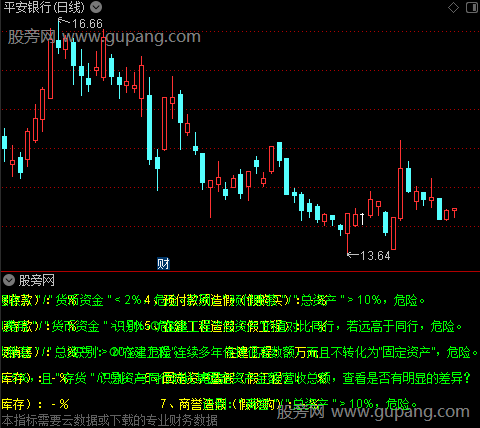 通达信财务造假识别指标公式