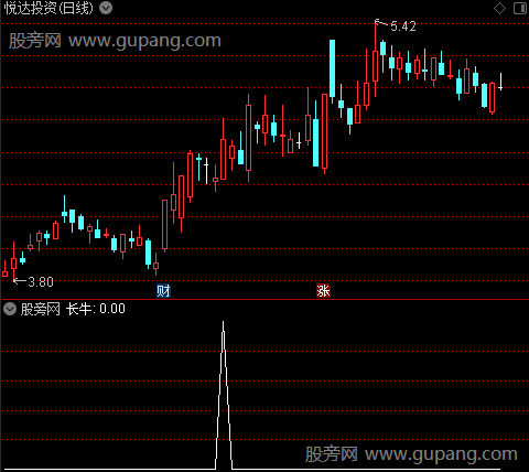 无为买卖之长牛选股指标公式