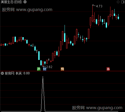 无为买卖之长买选股指标公式 无为买卖之长买选股指标公式