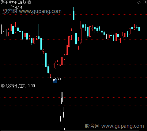 无为买卖之短买选股指标公式