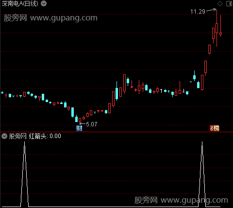 喜欢信号主图之红箭头选股指标公式