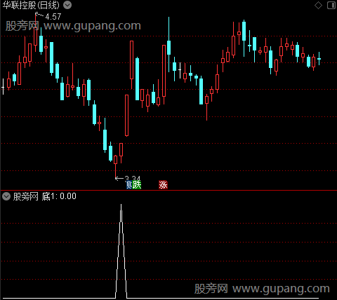 上压下托之底1选股指标公式