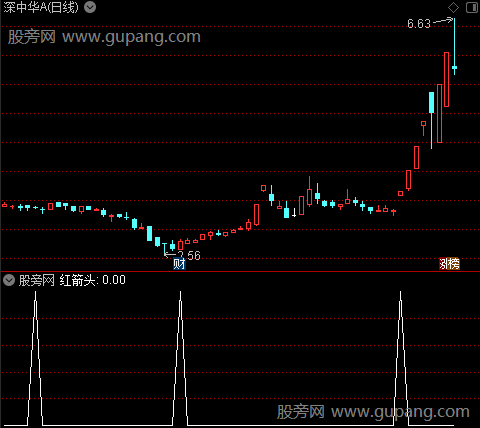 MACD实战之红箭头选股指标公式