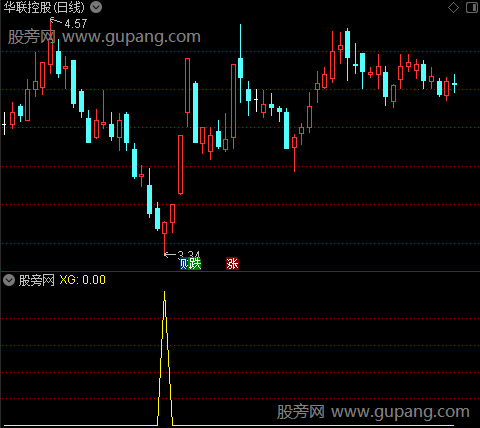 波段底部之选股指标公式