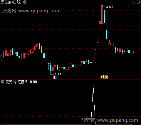 黑马白金主图之红箭头选股指标公式