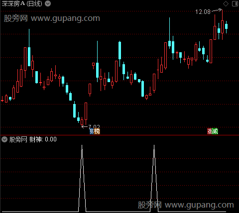 财神KDJ之选股指标公式