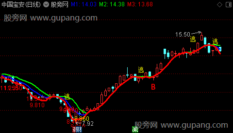   通达信三线归一主图指标公式 源码