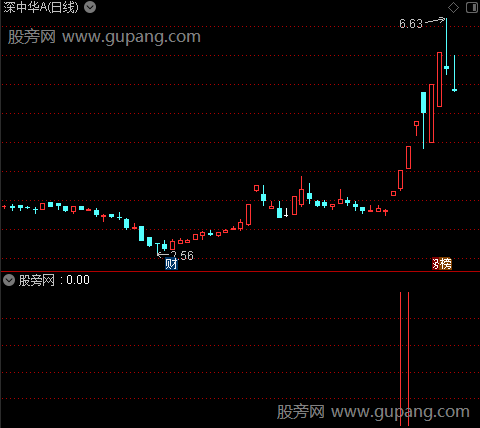 通达信MACD信号指标公式