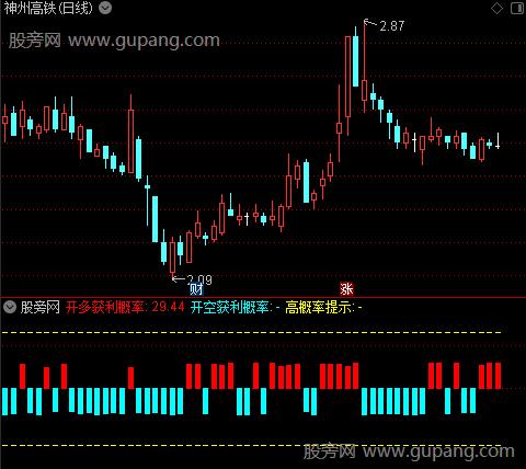 通达信开多空获利指标公式