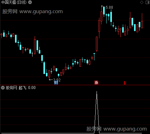 三线归一主图之起飞选股指标公式