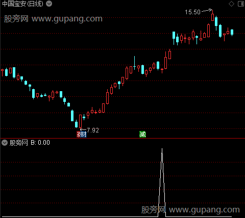 三线归一主图之B选股指标公式