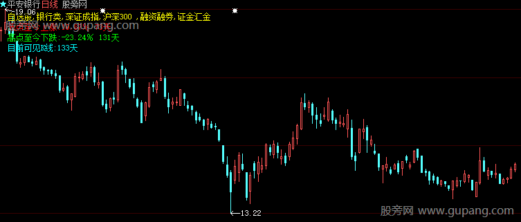 大智慧一品资料主图指标公式