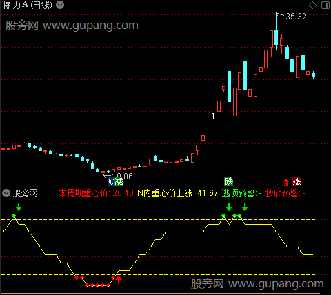通达信心理战术指标公式