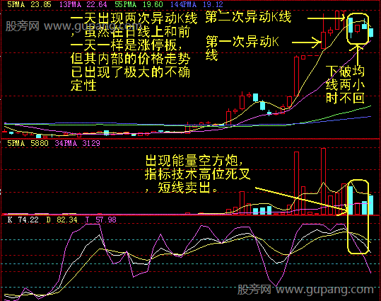 十种K线极佳买卖位置