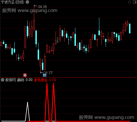 通达信日线逢低接金指标公式